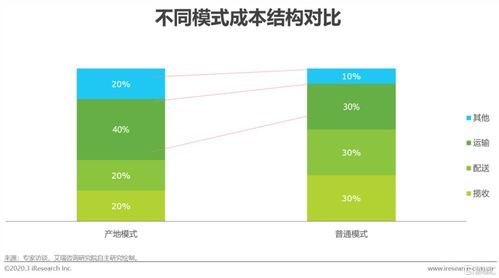 回顾 2020年中国生鲜农产品供应链研究报告